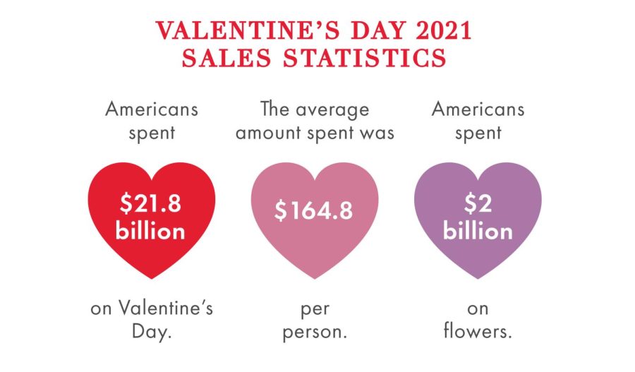 Spending+on+Valentines